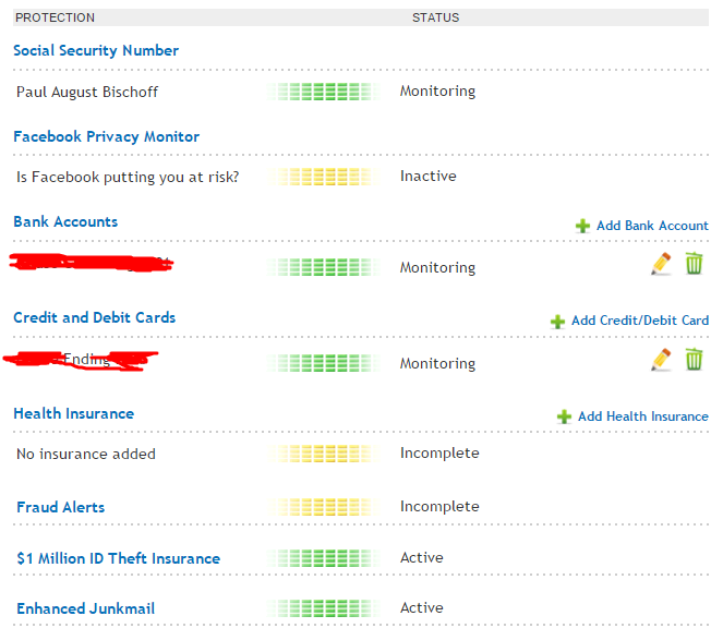 trustedID monitoring