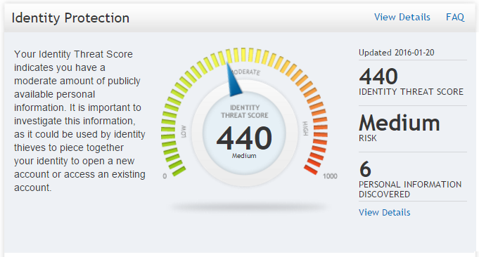 trustedID score