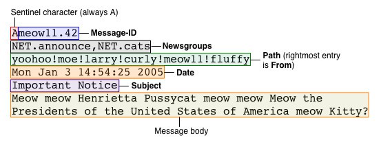 A-News-msg-format