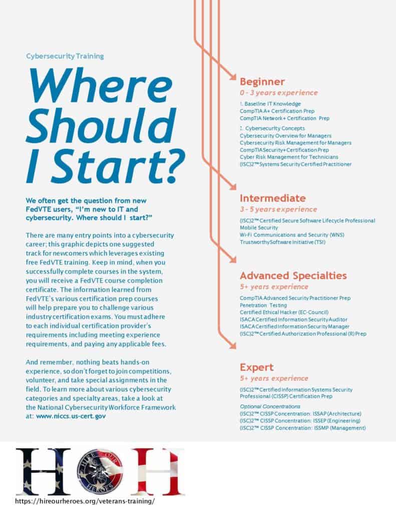 cybersecurity jobs