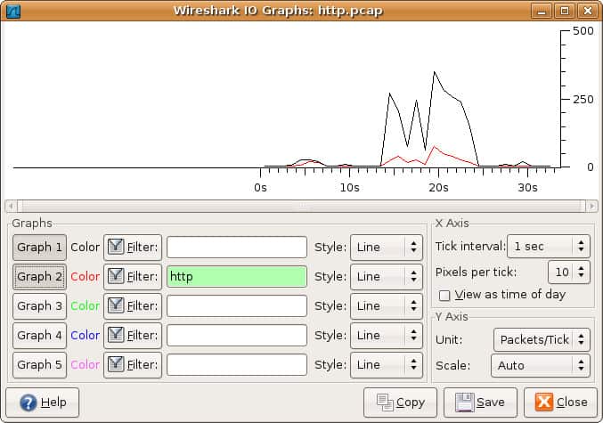 Wireshark IO graphs