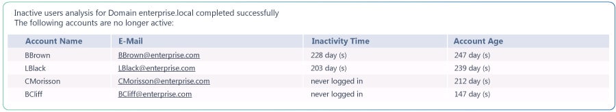 Analyse-Tabelle von Netwrix Inactive User Tracker mit AD-Konten, Inaktivitätsdauer und Kontoalter