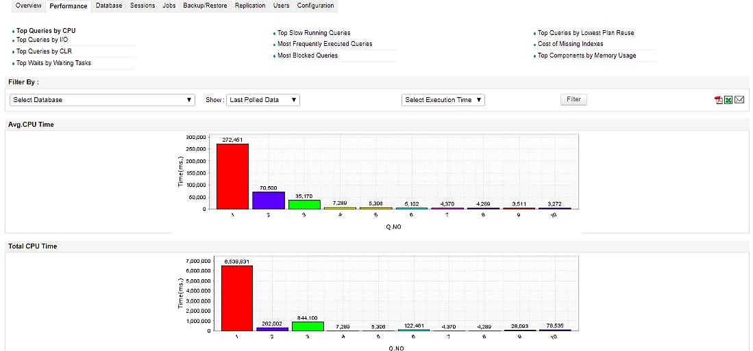 ManageEngine Applications Manager - performance