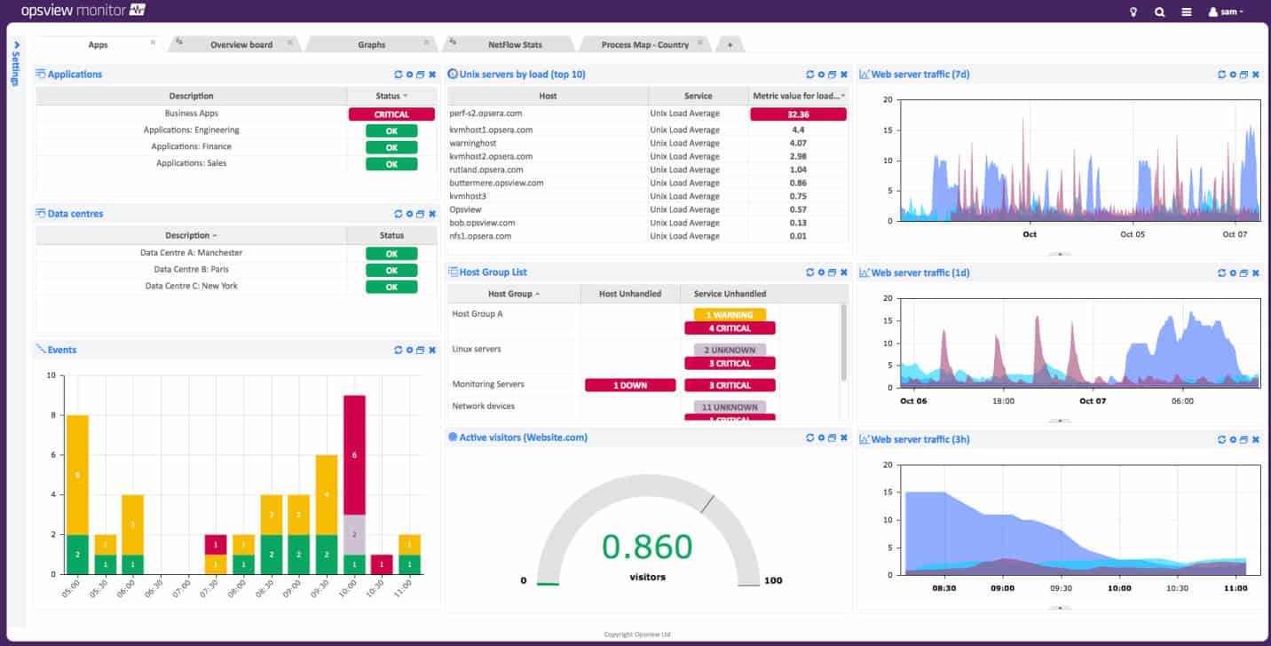 Opsview Dashboard