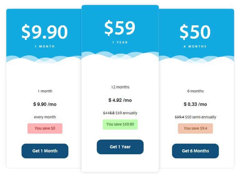 VPNArea pricing table.