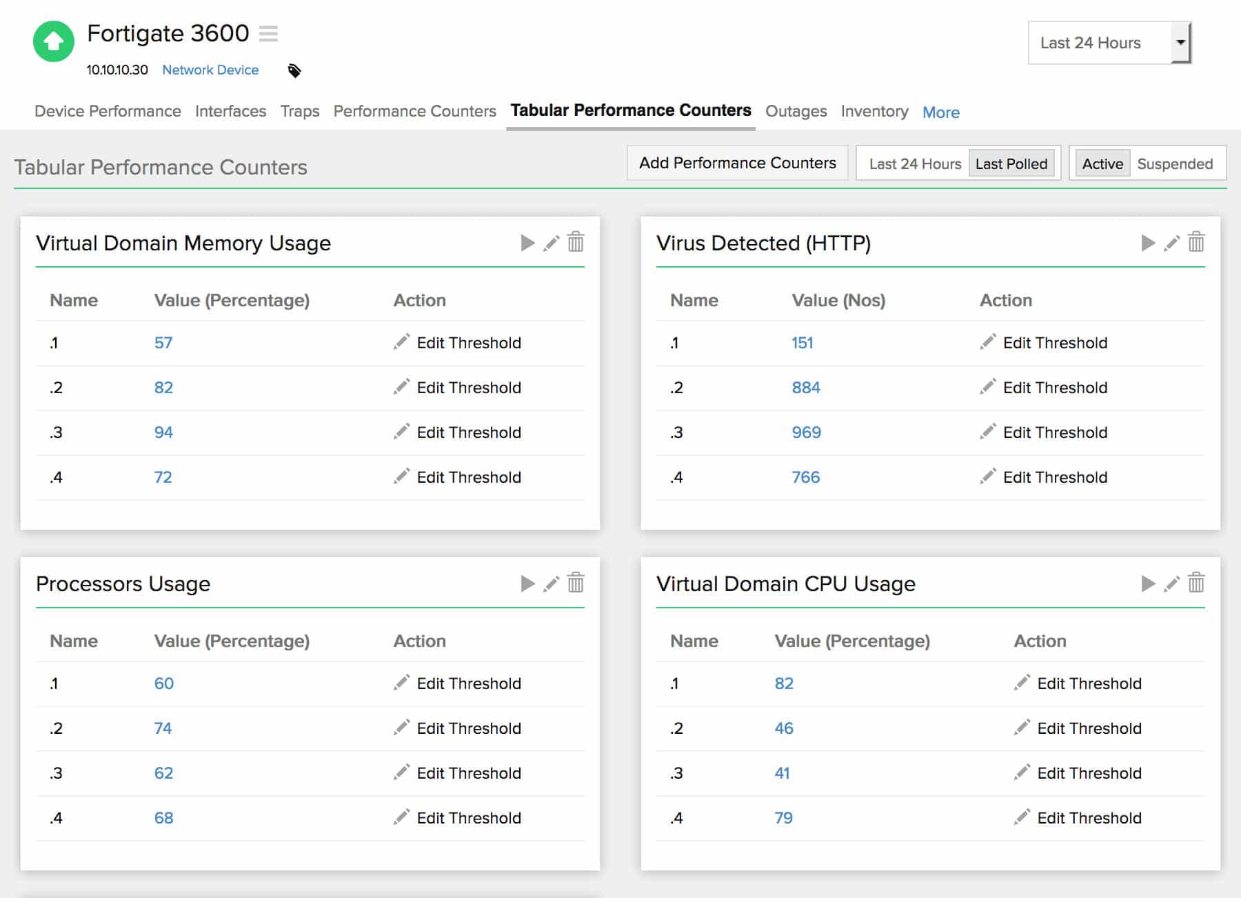 Site24x7 Firewall Status Monitoring