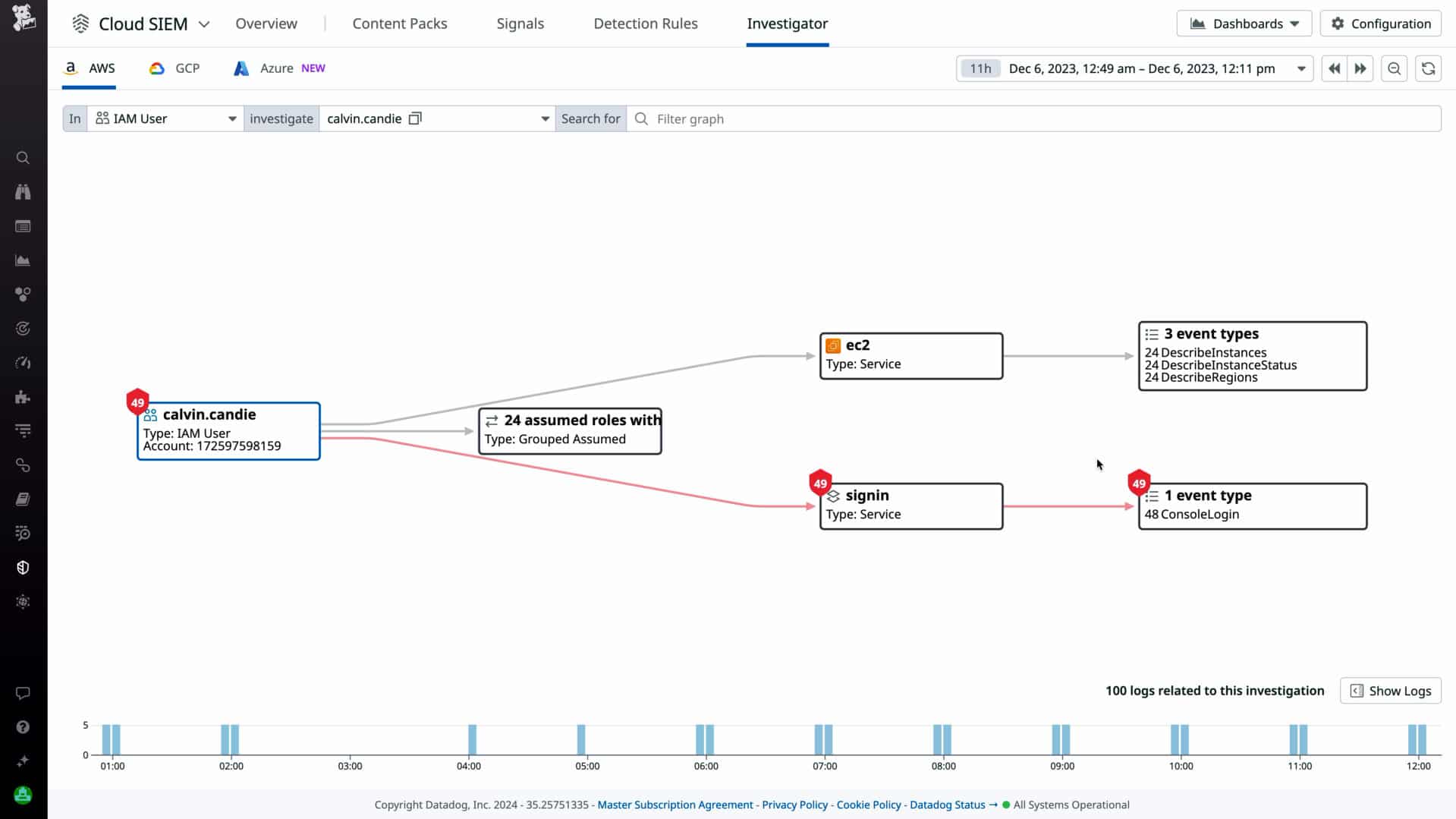 Il sistema di sicurezza offerto da Datadog è un SIEM cloud-based