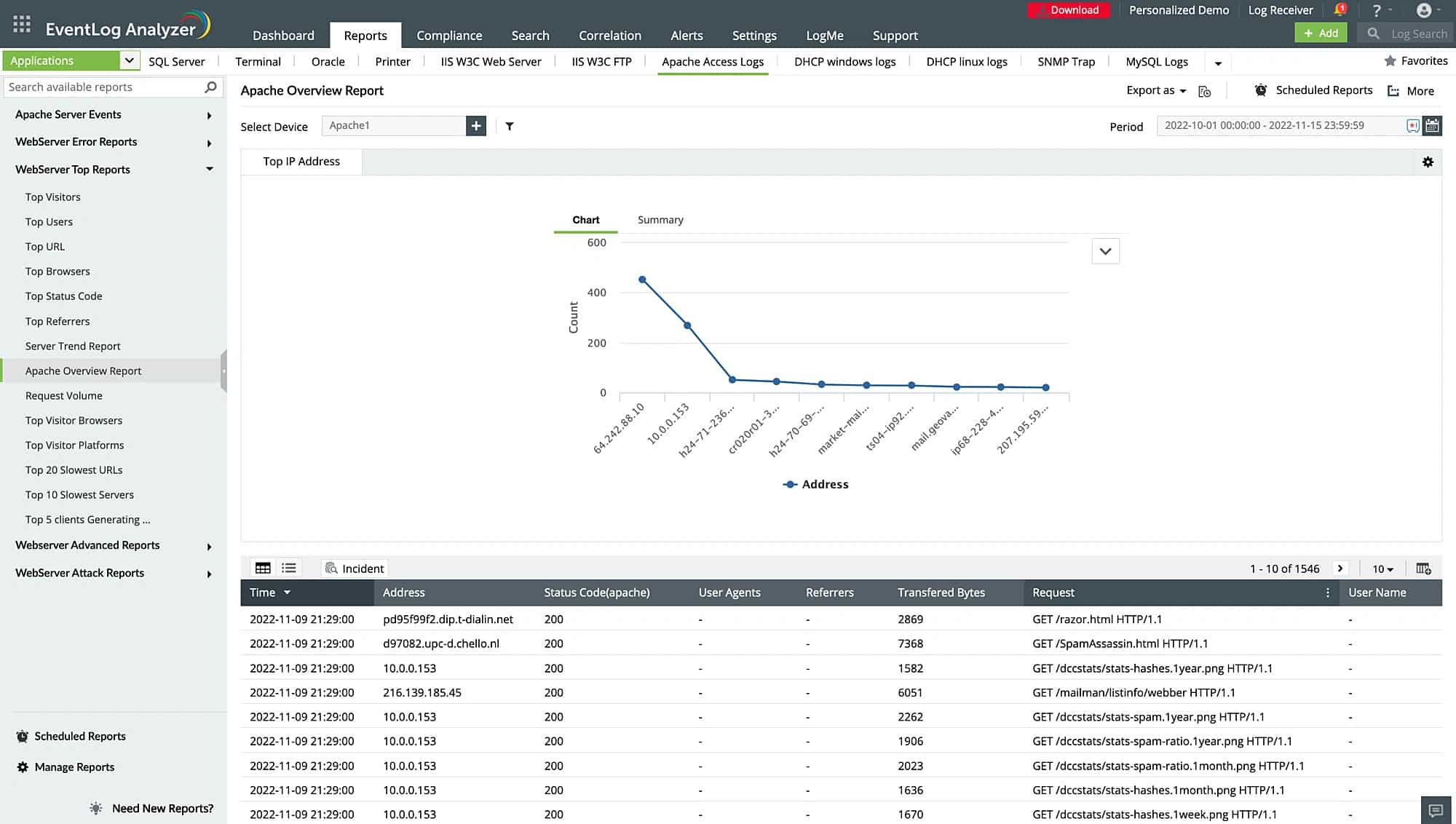 La dashboard consente di approfondire i dettagli degli eventi