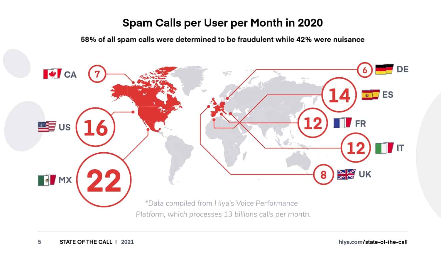 spam call report