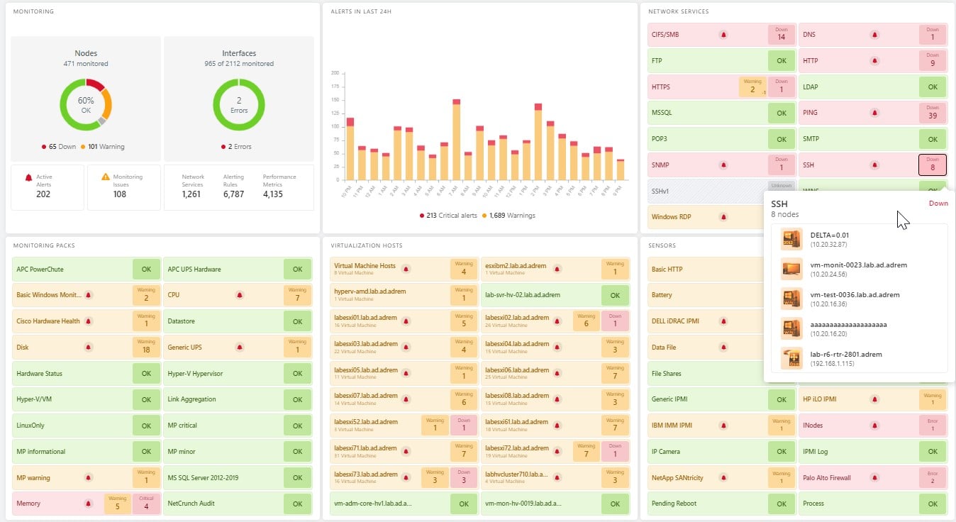 AdRem NetCrunch Status Dashboard