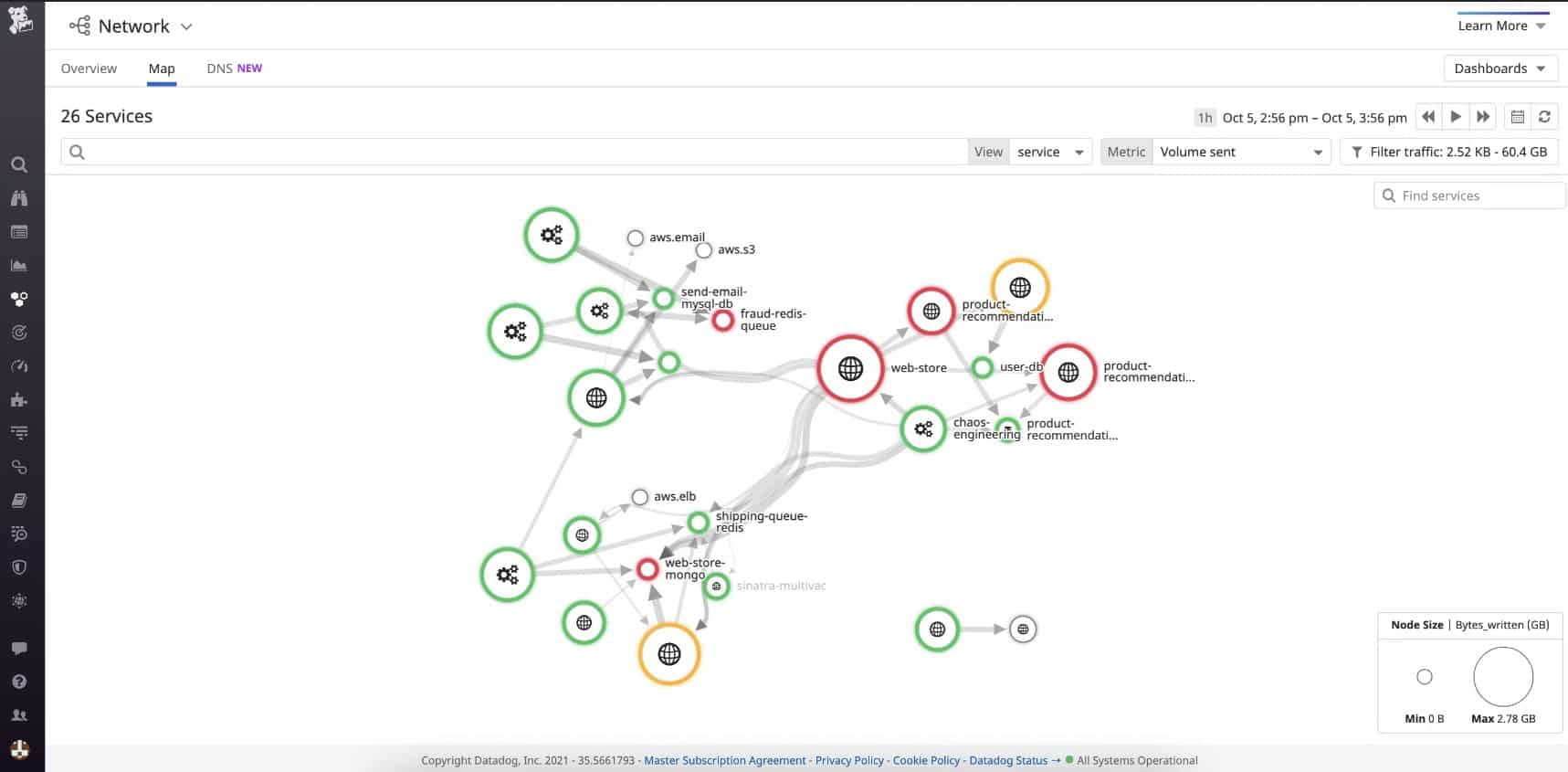Datadog real-time network insights