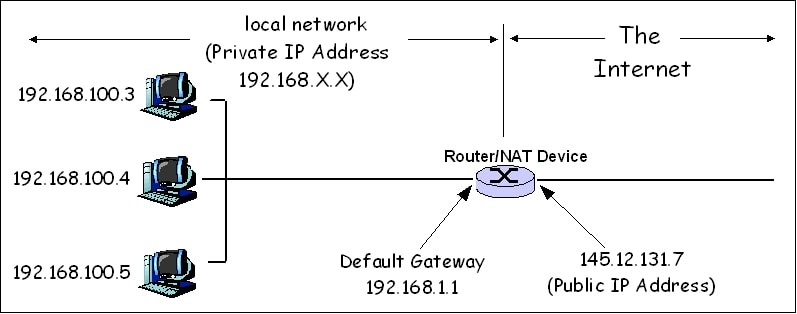 Network_Address_Translation_(file1)