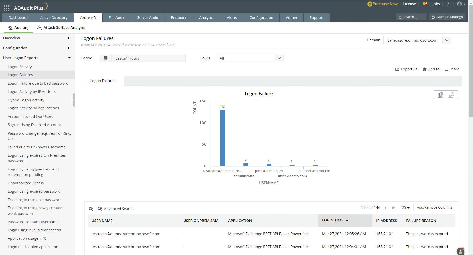 ADAudit Plus-Dashboard für Azure-AD-Anmeldefehler mit Benutzer- und Zähldiagramm