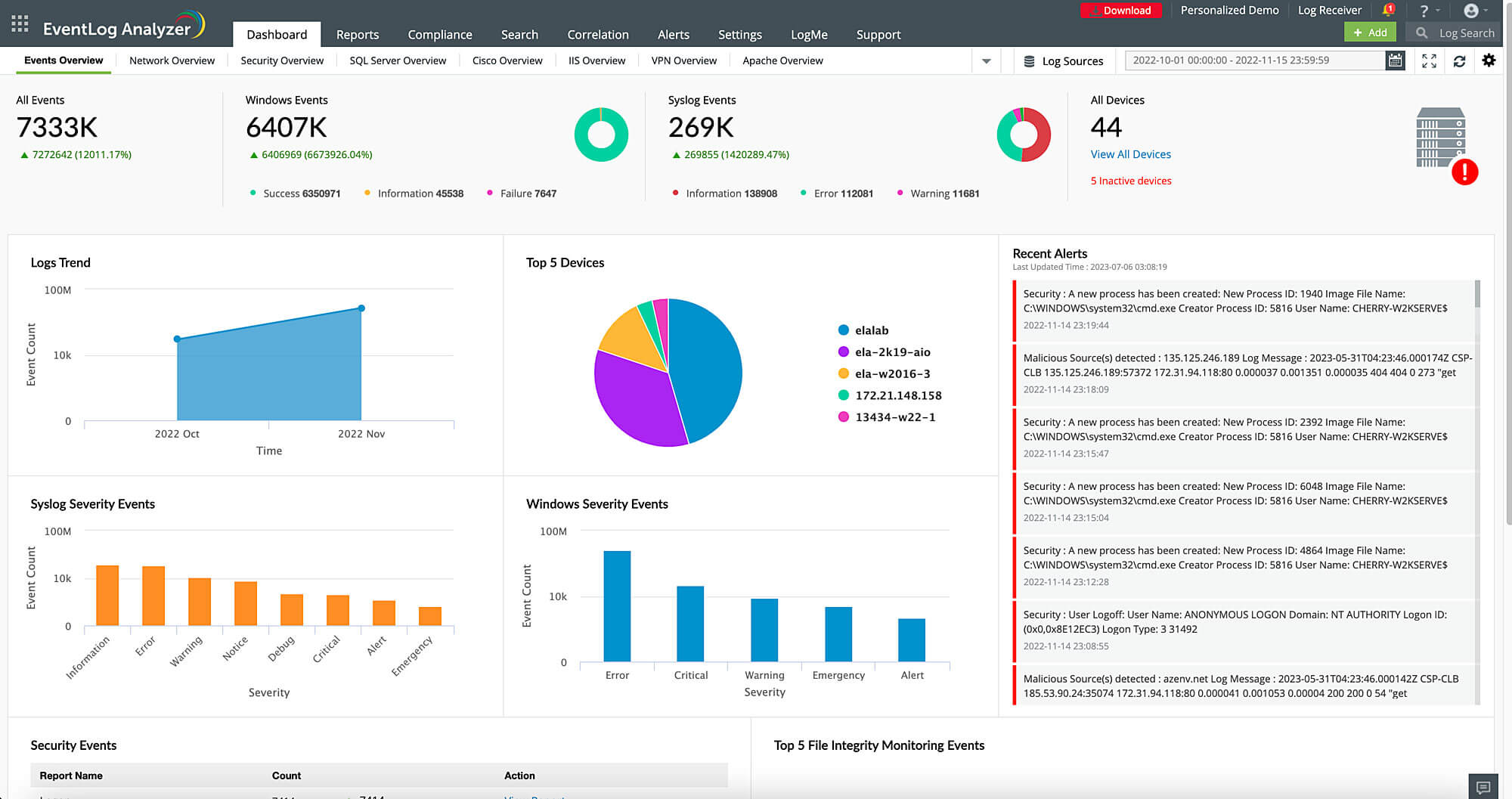 ManageEngine EventLog Analyzer Dashboard Showing Log Analysis And Alerts