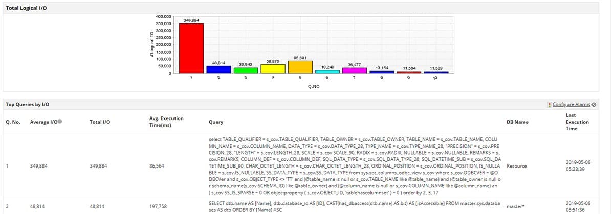 ManageEngine SQL Monitoring