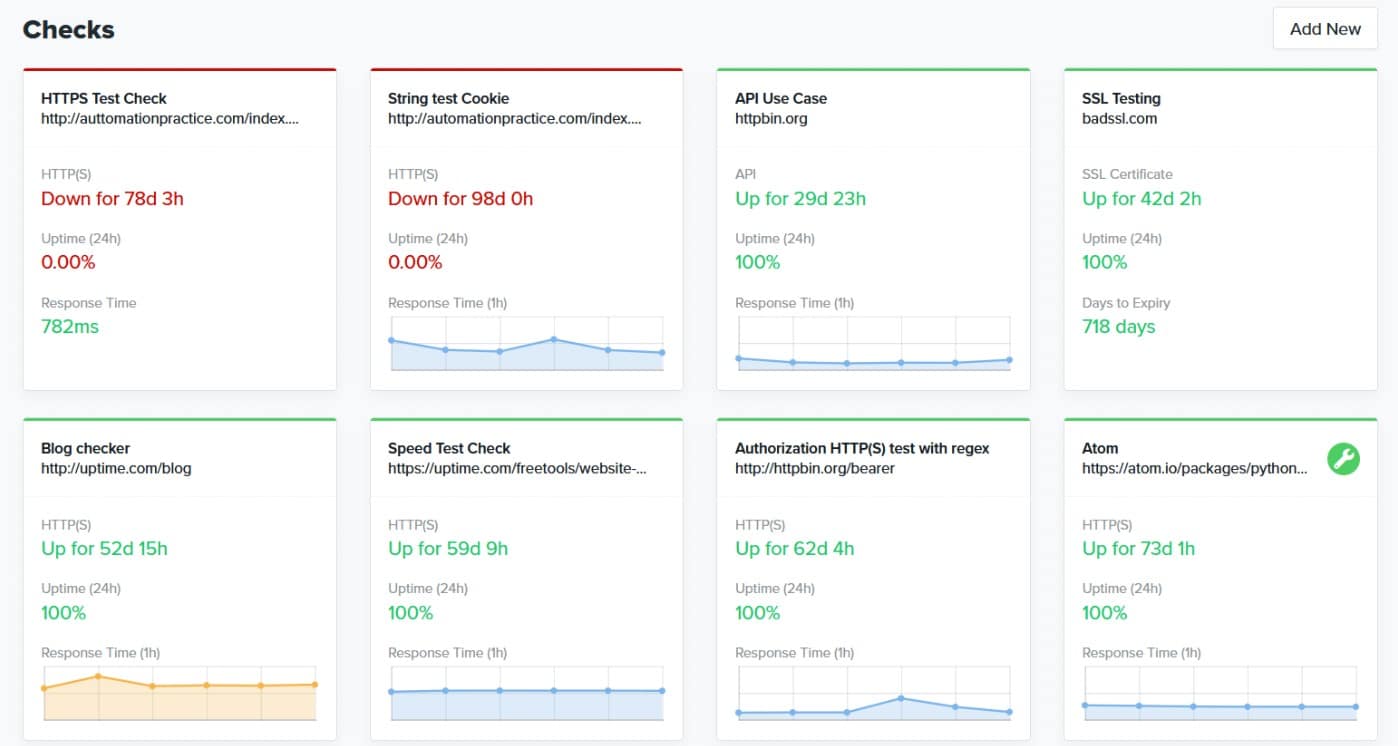 Uptime.com Website Uptime Monitoring