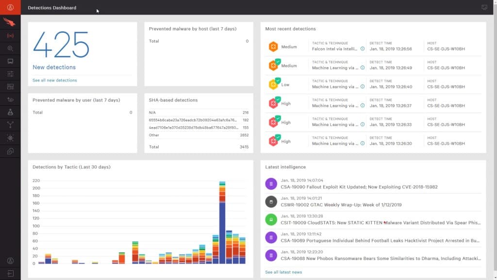 CrowdStrike Falcon prevent-overview-dashboard