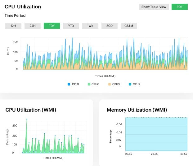 ManageEngine OpManager - Server Monitoring