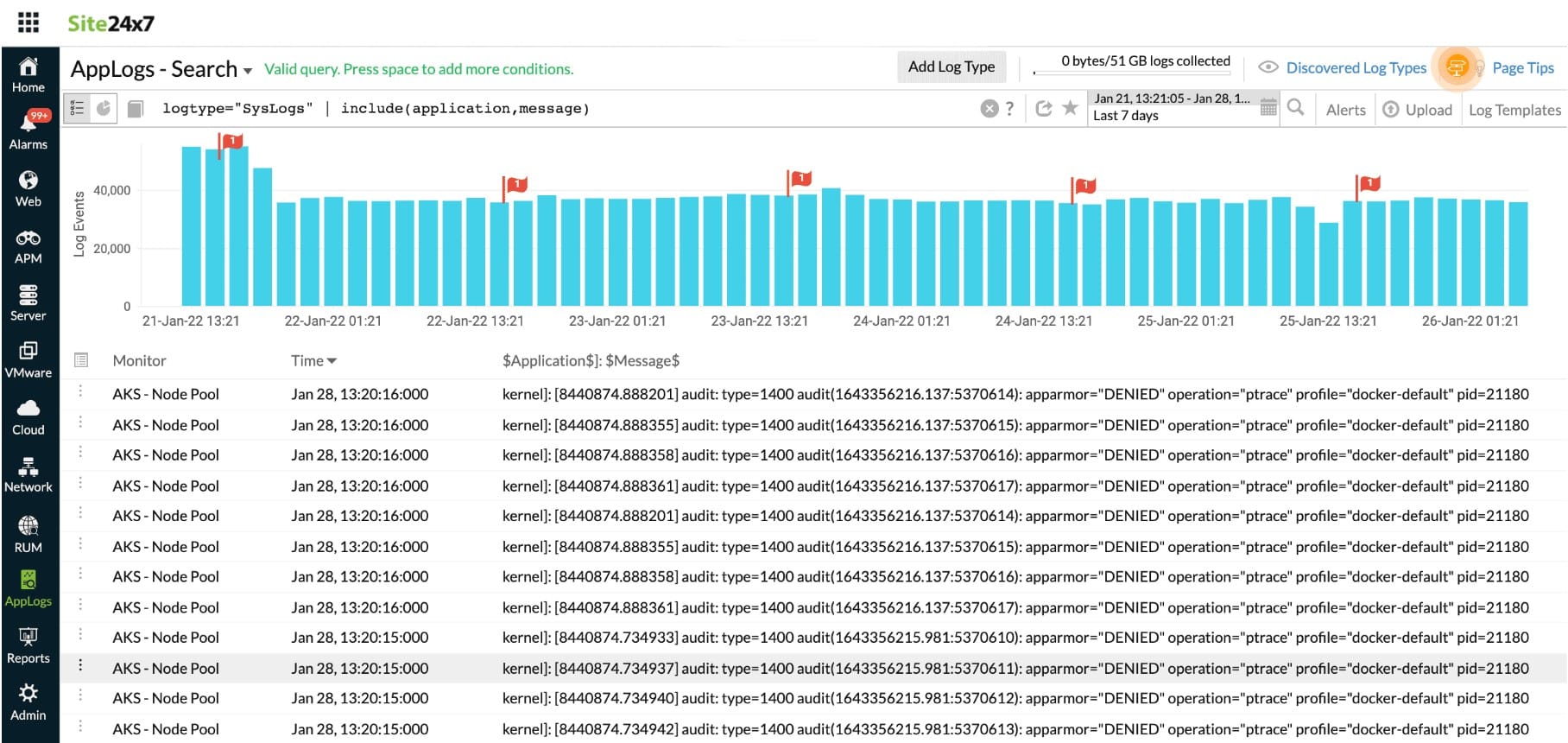Site24x7 Log Management Windows Event Log Management