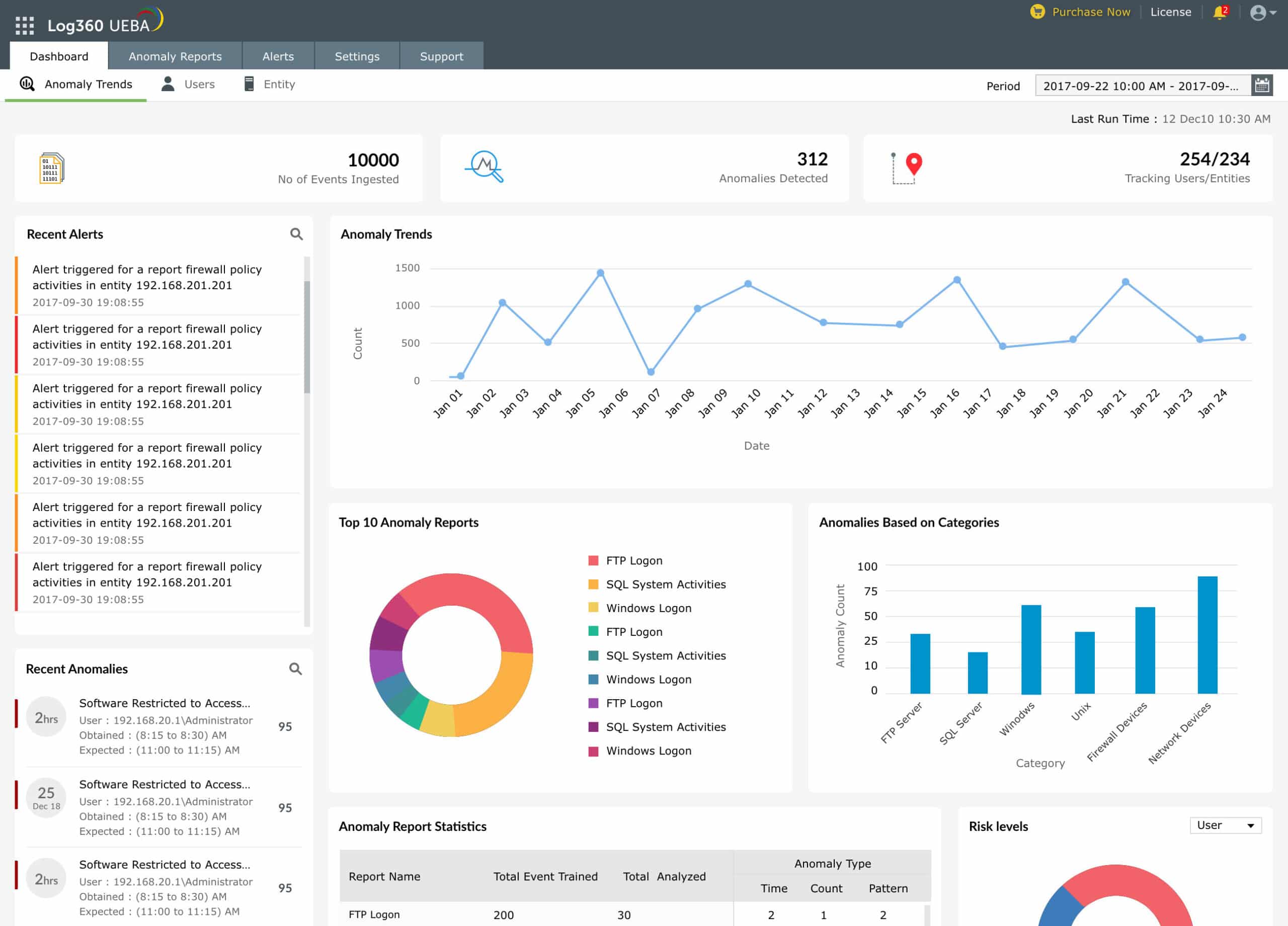 Vulnerability Manager Plus dashboard with vulnerability severity age matrix and zero day view