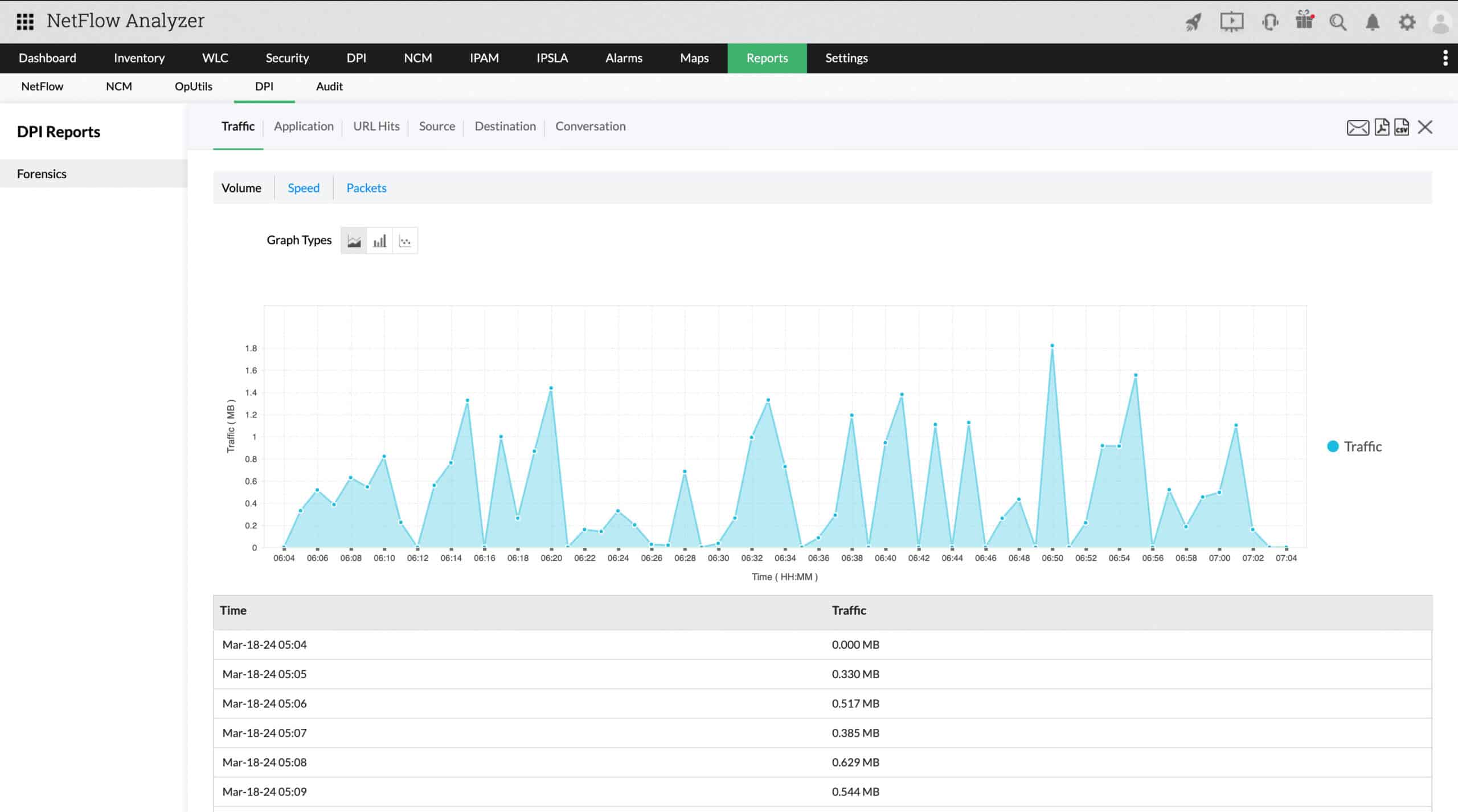 ManageEngine NetFlow Analyzer Conversation View Showing Top Conversations With Source Destination Application And Traffic