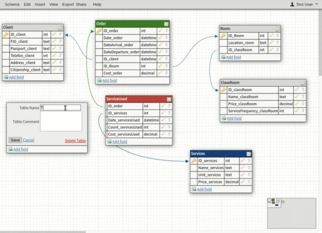 DbDesigner screenshot of tables diagram