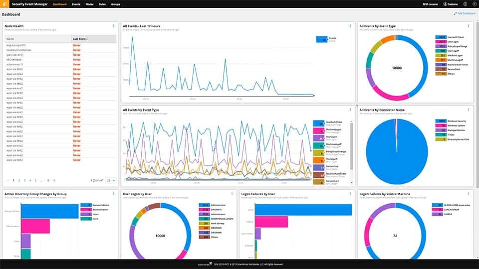 SolarWinds Compliance Risk Management with Security Event Manager
