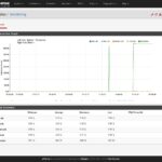 pfSense - Status - Monitoring