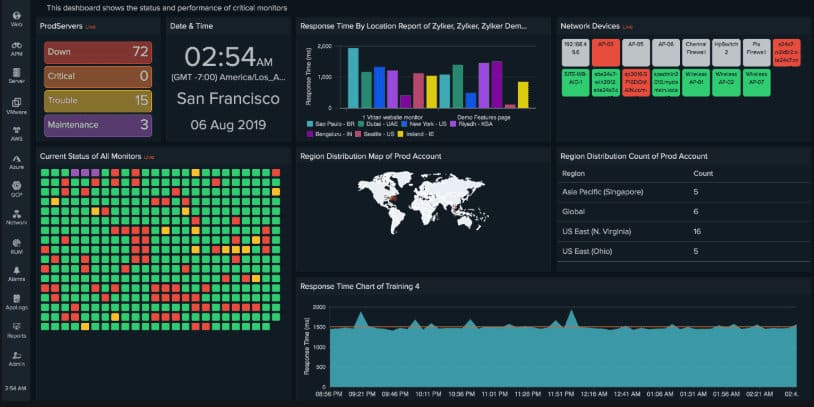 Site24x7 dashboard IOT device monitoring insights