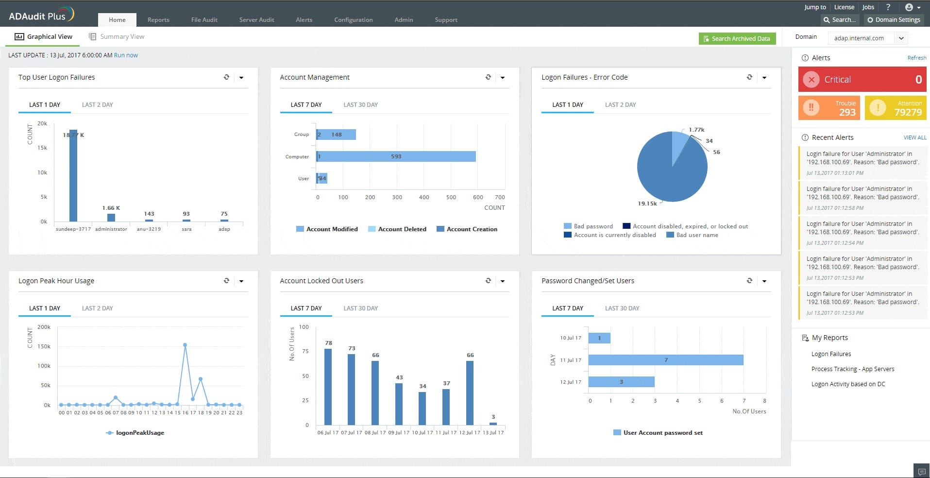 ADAudit Plus dashboard