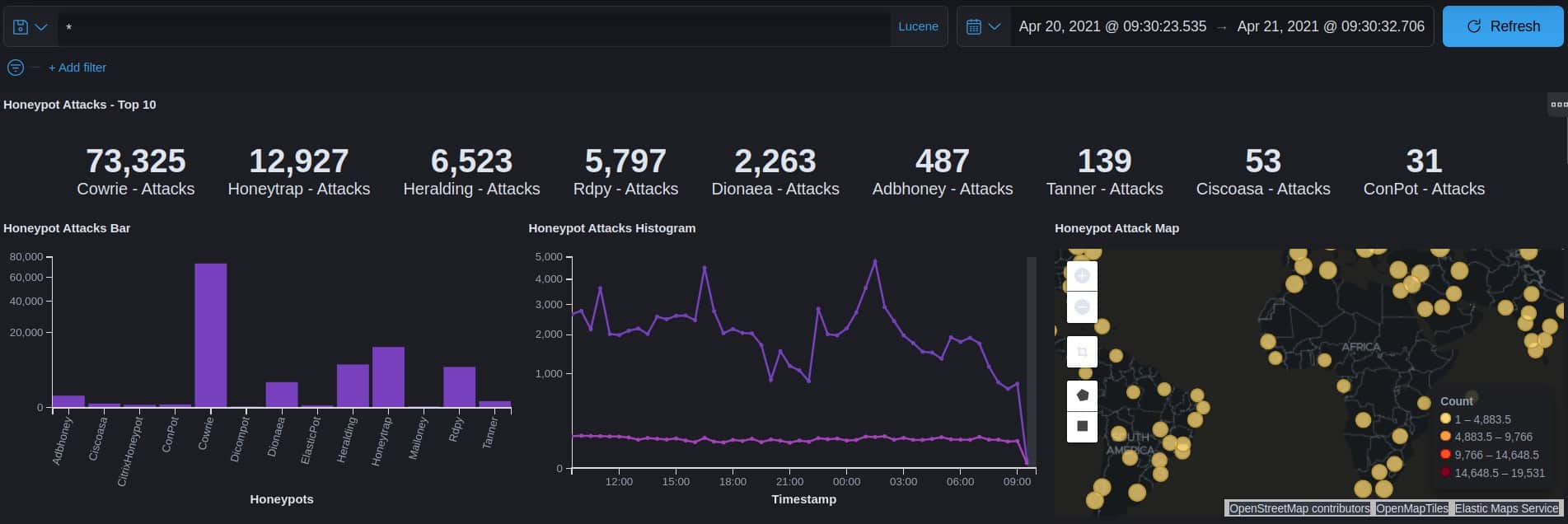 Hacker report
