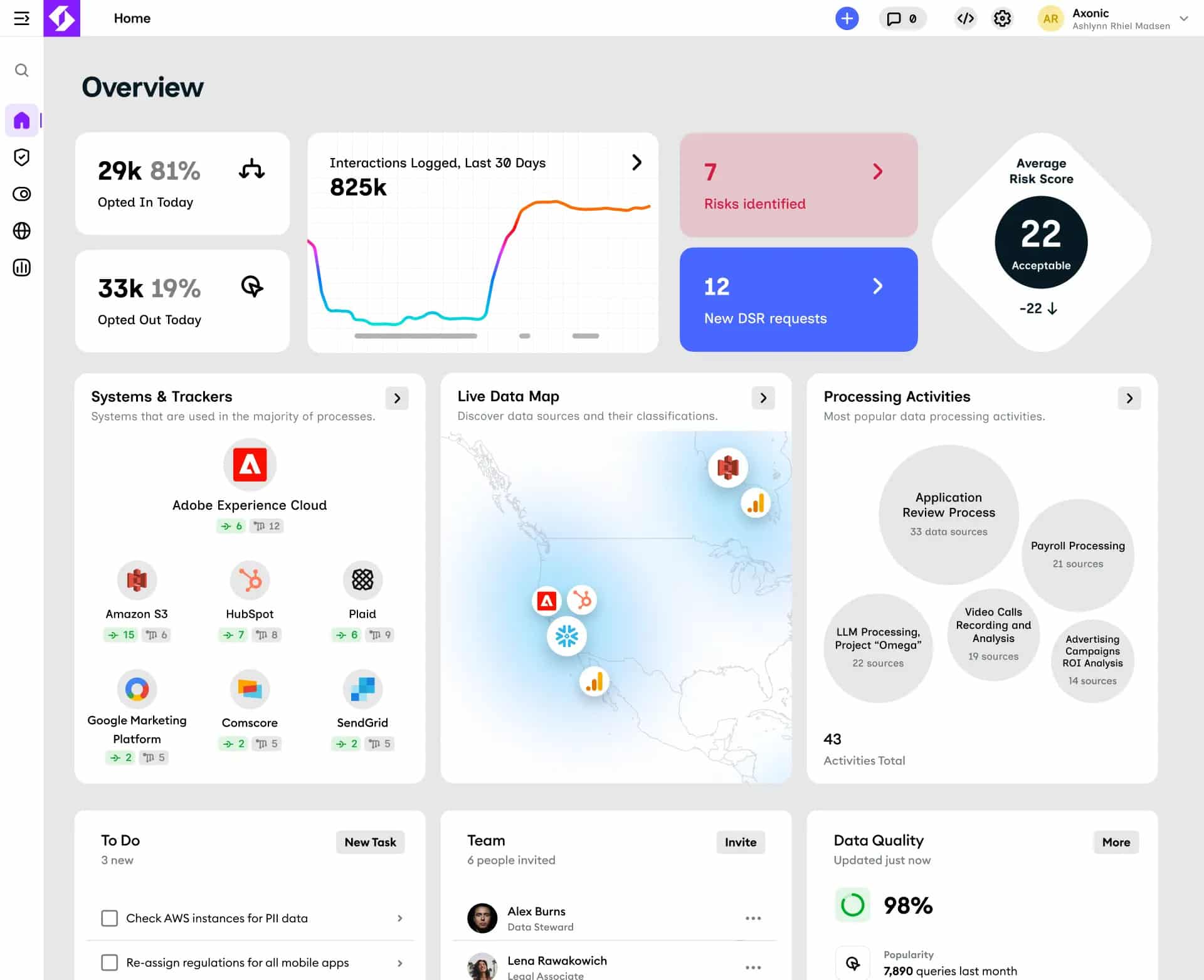 Ketch Overview Dashboard Showing Opt In Opt Out Metrics And Systems Trackers
