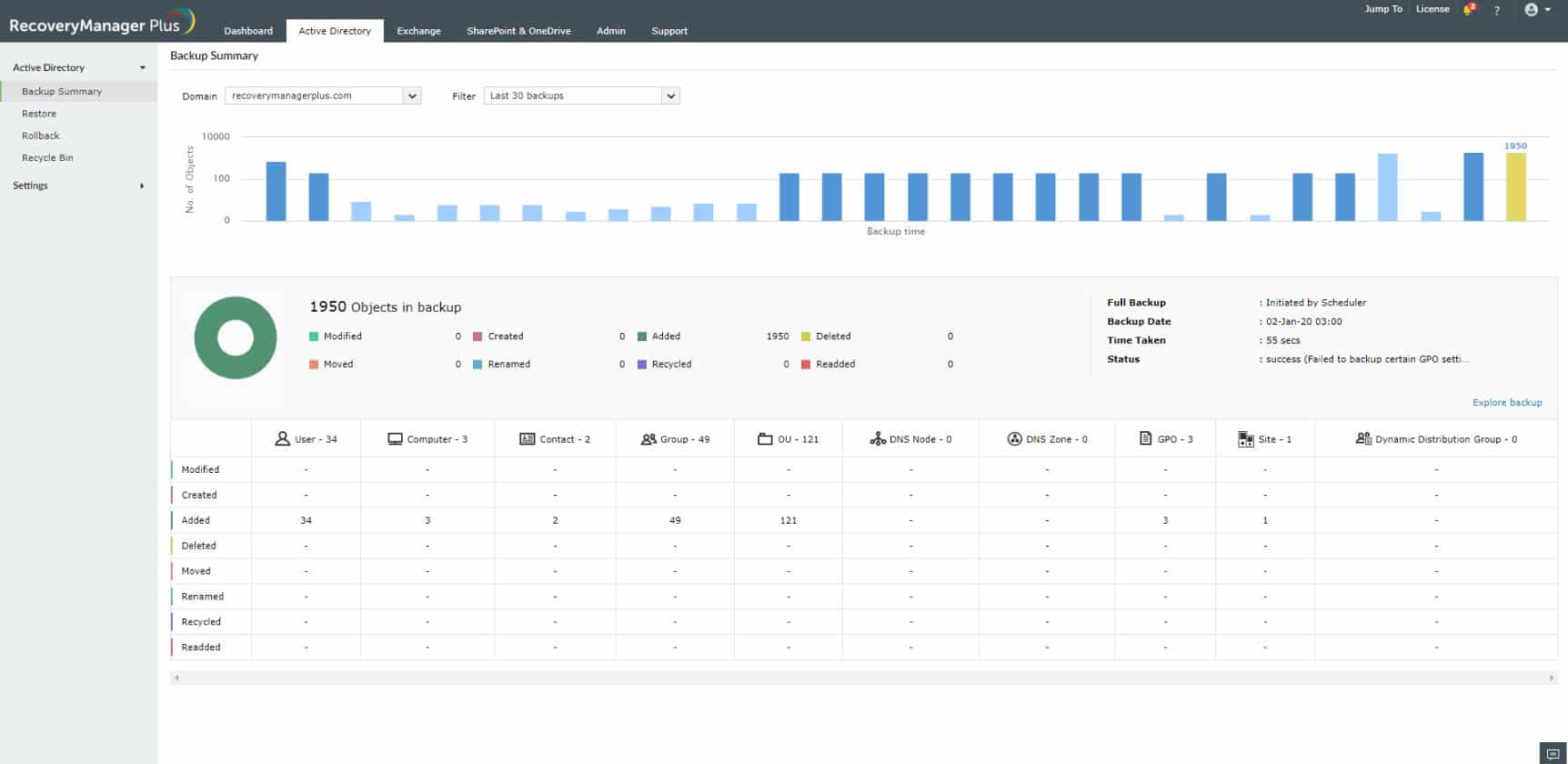 ManageEngine RecoveryManager Plus