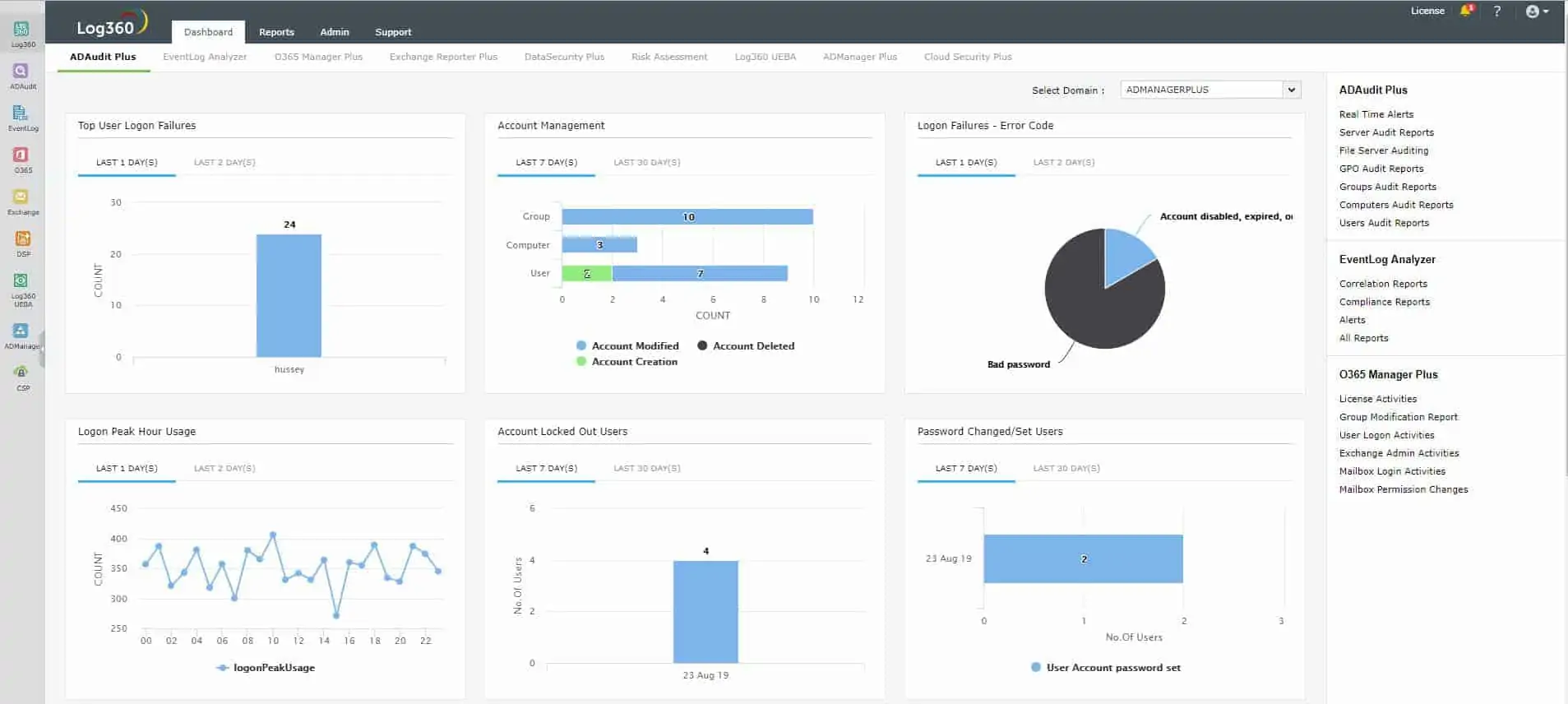 ManageEngine-Log360-Dashboard