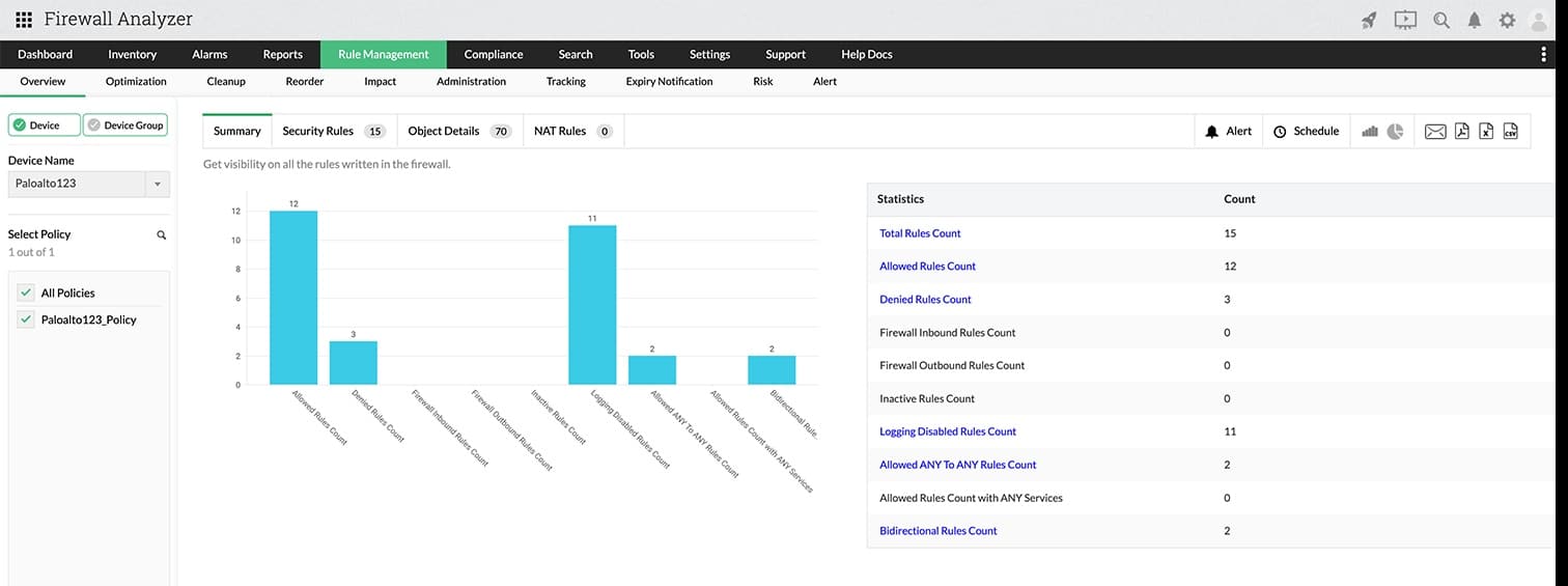 ManageEngine Firewall Analyzer rule management overview with policy statistics